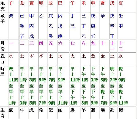 天干地支時辰|生辰八字查詢／天干地支表—【生辰八字的重要組成：。